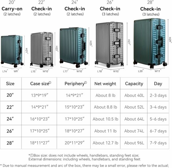 Zipperless Luggage Airline Approved with Aluminum Frame, Lightweight PC Hardside Luggage with Spinner Wheels, Metal Travel Luggage with Double TSA Locks, Carry On 20 Inch, Dark Night Green 3